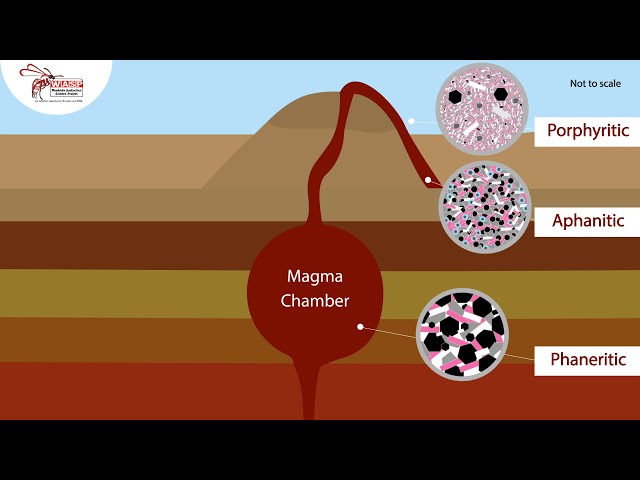 Igneous Rock Formation