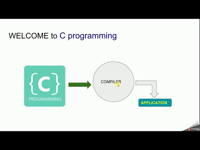 Lecture 3 | C Programming language l for absolute beginners l Fundamentals of Programming