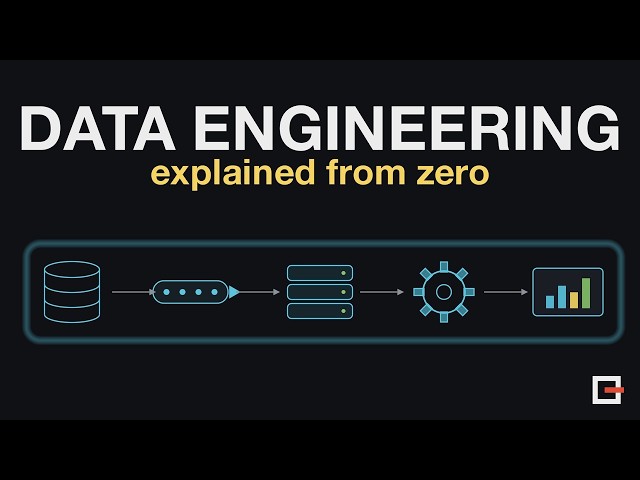 Data Engineering Explained From Zero (in 8 Minutes)