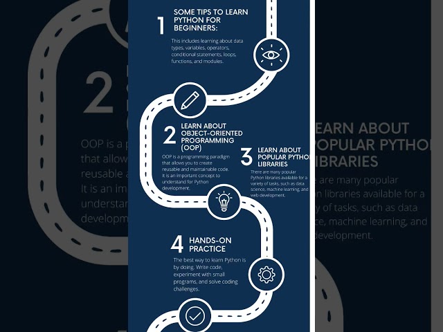 Python Roadmap 2026 #python #roadmap #coding