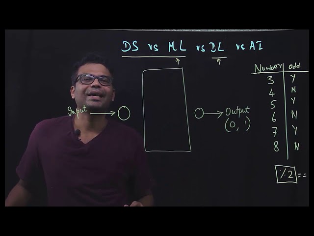 Part 2 - Data Science vs Machine Learning vs Deep Learning vs AI with examples
