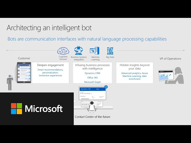 Building an Intelligent Bot