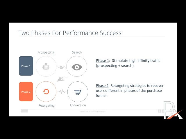 Creating a Performance Strategy with Programmatic - Course 2 Lesson 1
