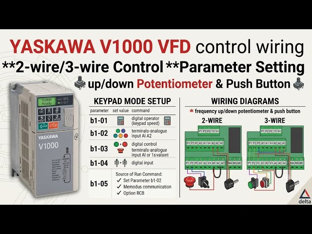 Yaskawa Yaskawa A-1000| V-1000| J-1000 AC Drive connection & parameters setting |