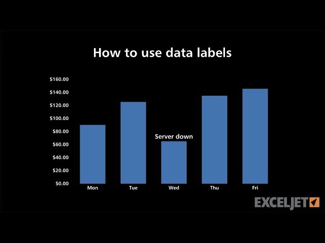 How to use data labels in a chart