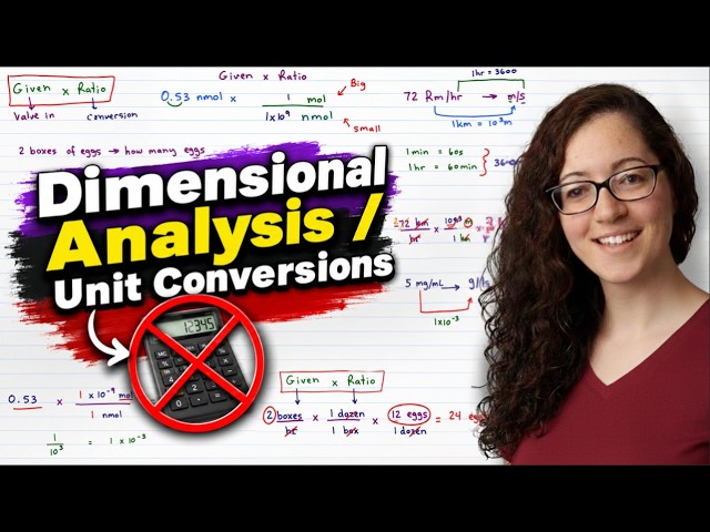 MCAT Conversions & Dimensional Analysis Without a Calculator [LIVE RECORDING]