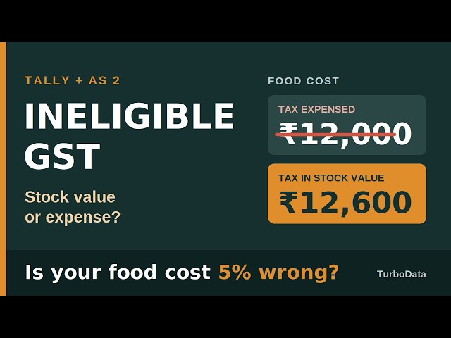 Ineligible GST in Inventory Cost: Why Your Food Cost % Could Be Wrong | Tally + AS 2