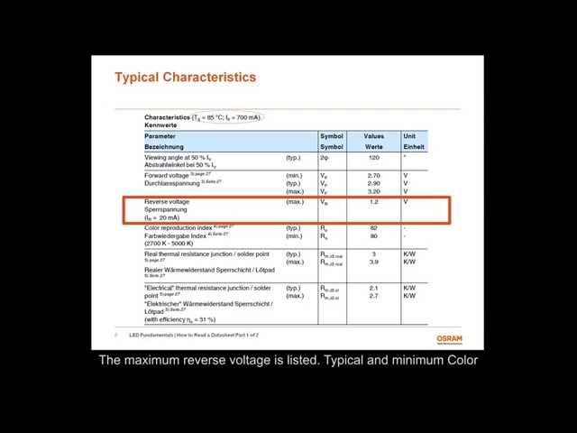 How to Read a Datasheet Part 1 of 2: Typical/Maximum Characteristics & Binning-LED Fundamentals