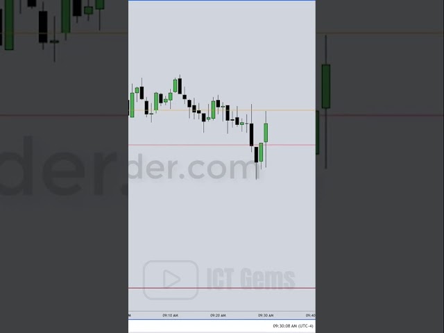 How ICT Filters High Resistance Liquidity Runs #ictconcepts #icttrading #forex