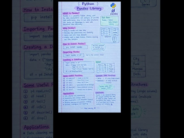 Pandas in Python 🐼🐍 | Learn Pandas Library in Seconds | Data Analytics #Shorts #coding #learnpython