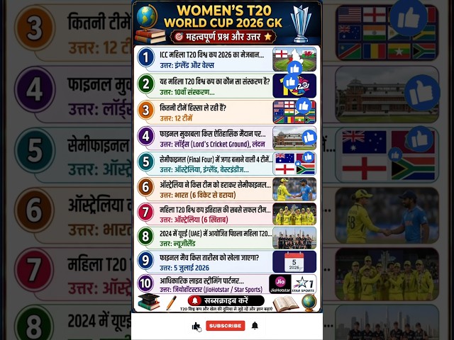 Women's T20 World Cup 2026: क्या आपको ये 10 बातें पता हैं? 😱🏆 #shorts #WomensT20WorldCup