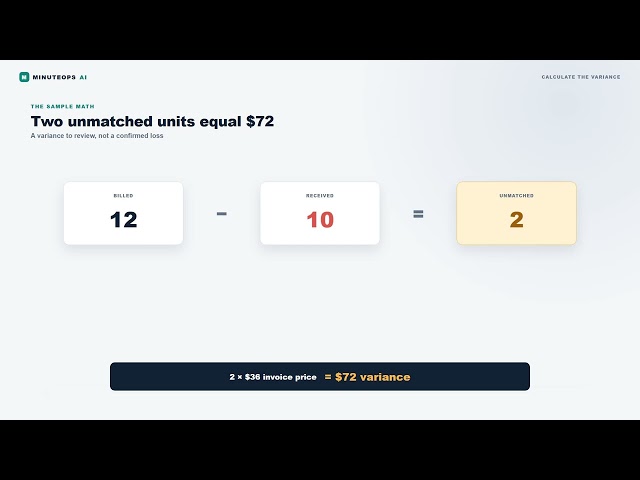 12 Invoiced. 10 Received. Now What?