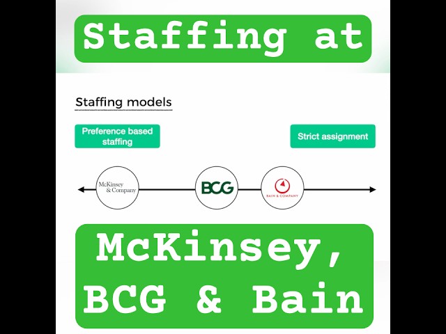 Consulting Project Staffing at McKinsey, BCG and Bain