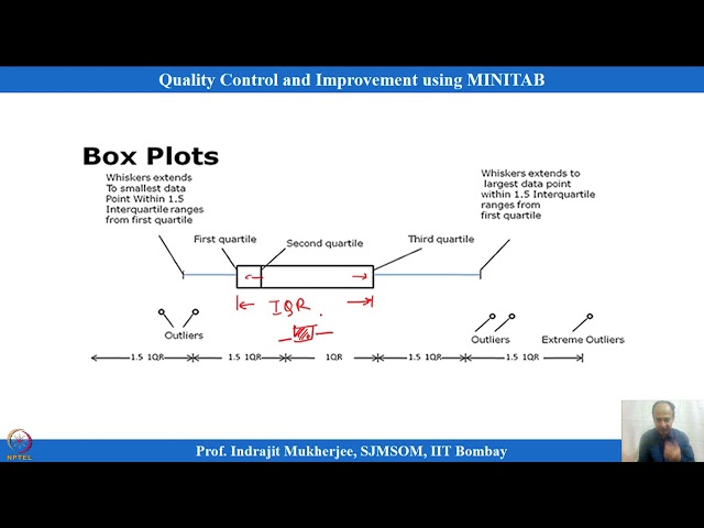 Lecture 5 : Data Visualization for Quality Control and Improvement