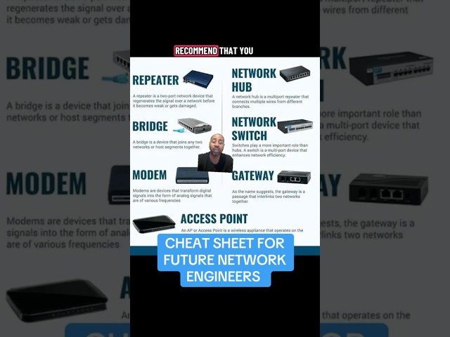 CHEATSHEET EVERY NETWORK ENGINEER SHOULD KNOW! #networkadmin#itcareer#networking#cybersecurity#ccna