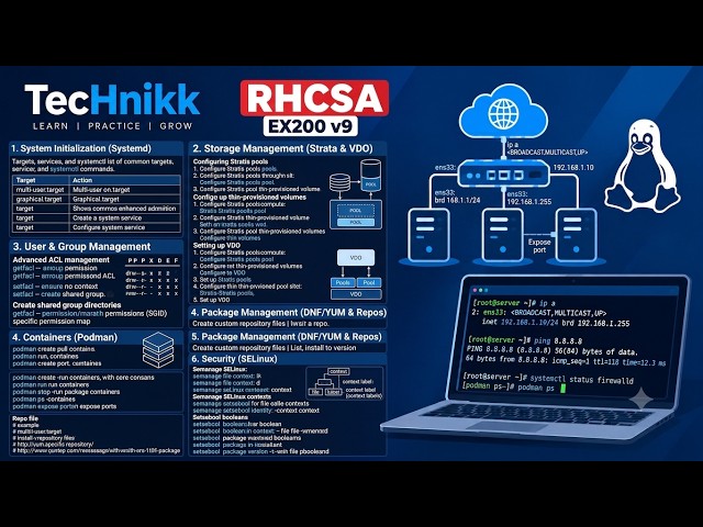 Network first question