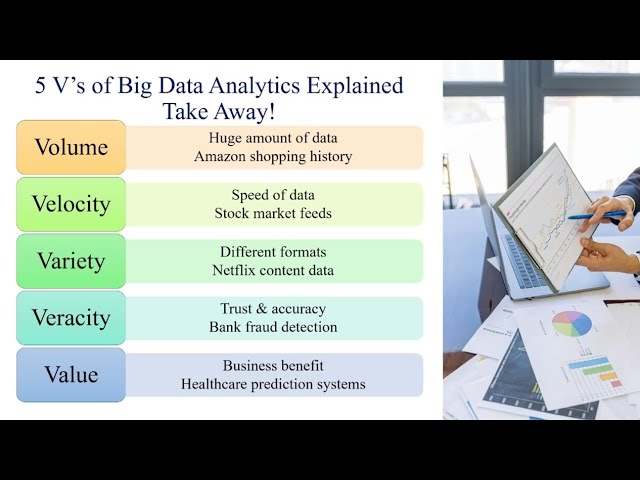 KNIME 05: 5 V’s of Big Data Explained with Real-Life Examples | Big Data Analytics for Beginners