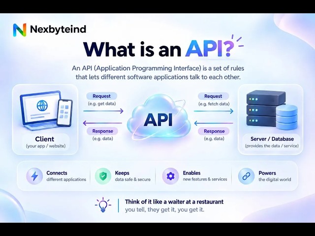 What is an API? 🤔 | APIs Explained Simply