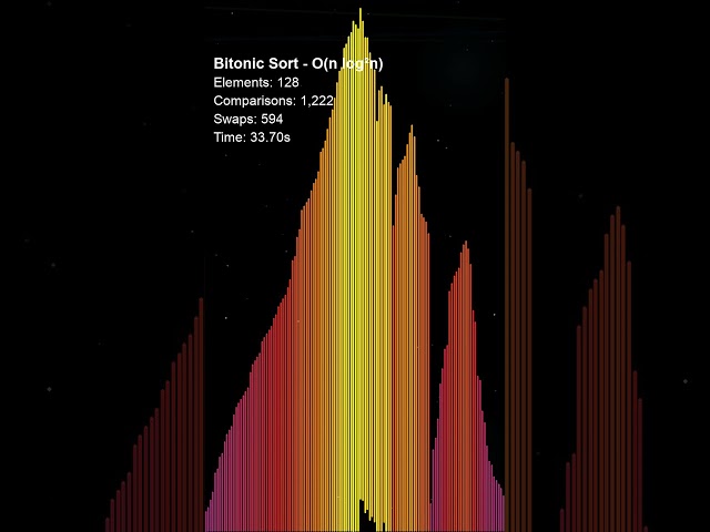 Bitonic Sort — Every step is planned before the data even arrives. That's terrifying and beautiful