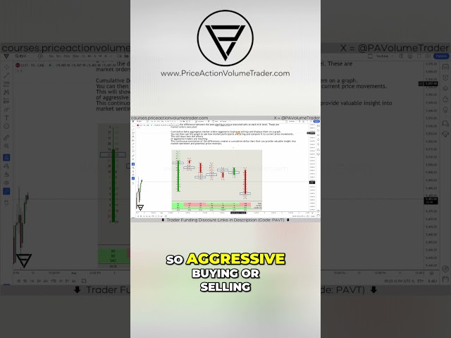 Cumulative Delta Explained - Track Market Sentiment & Reversals