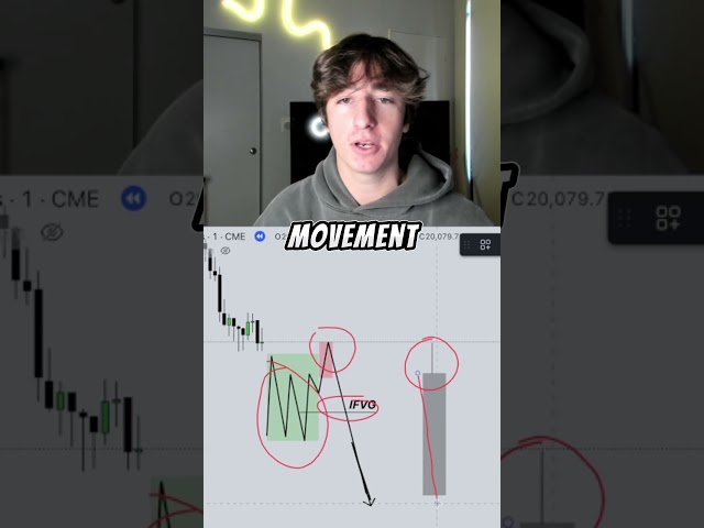 I Live Trade every day! #ict #icttrading #smctrading #daytrading #forextrading #shorts