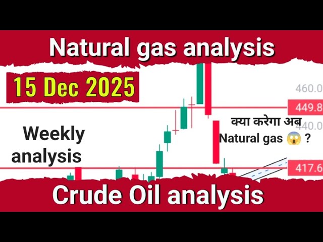 Crude Oil analysis for Monday 15 Dec 2025 | Natural Gas analysis | MCX #naturalgasnews #mcxtrading 