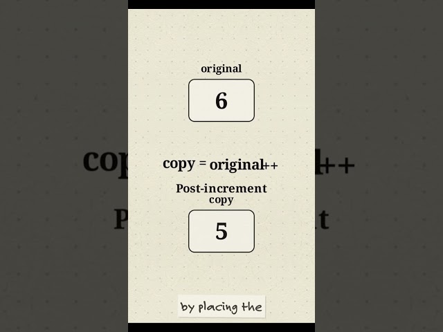 Java Logic: The Mystery of Pre vs. Post Increment! #java #javaforbeginners #short #learnjava