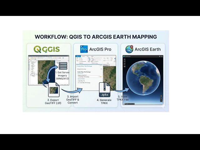Using QGIS & Arcgis Pro Together to Create Offline Maps