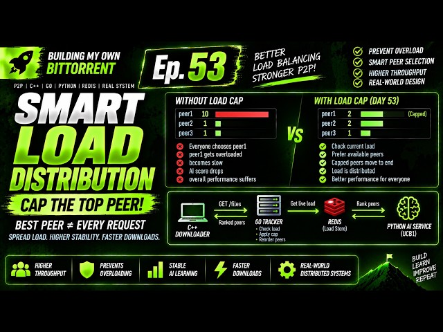 LIVE!|THE BEST PEER WAS KILLING MY SYSTEM! |SMART LOAD DISTRIBUTION|BUILDING MY OWN BITTORRENT Ep.53