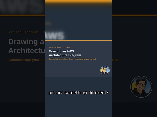 AWS Architecture Diagram Tutorial for Beginners