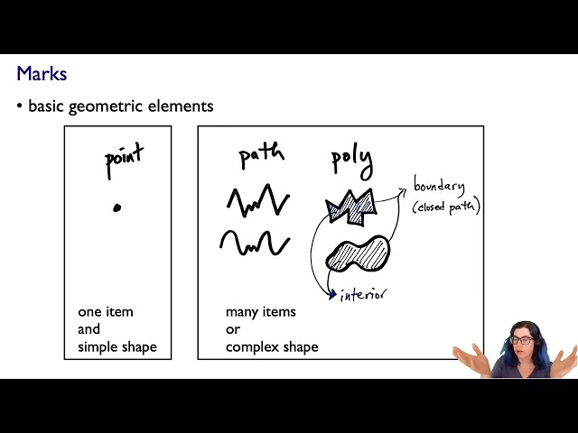 Marks and Channels I Lecture, Sep 2026.