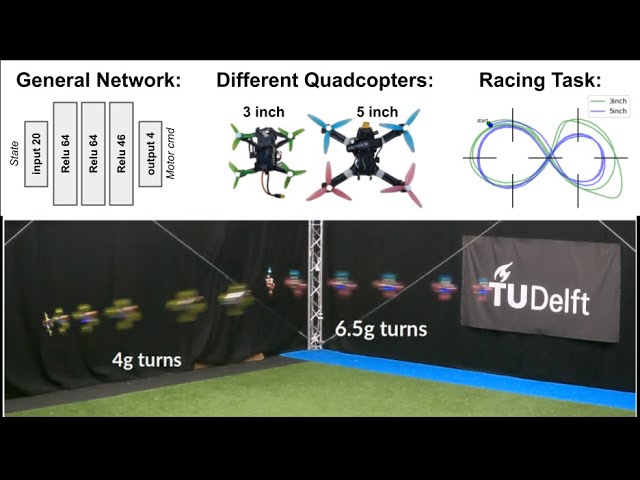 One Net to Rule Them All: Domain Randomization in Quadcopter Racing Across Different Platforms