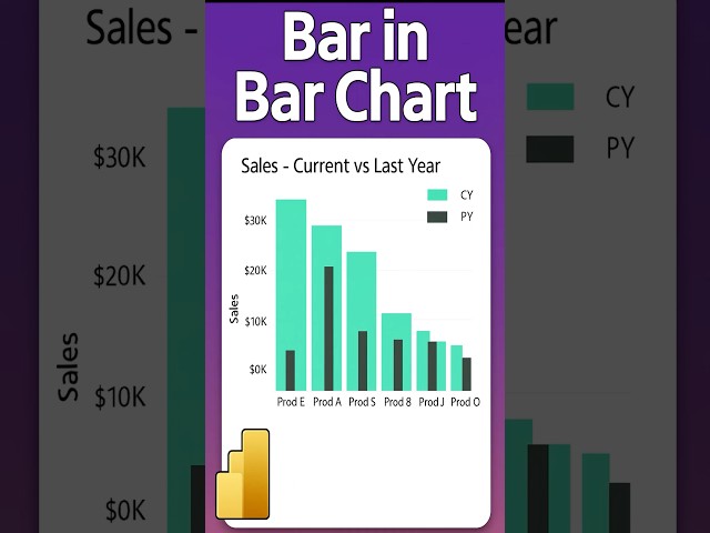 How to create a Bar in Bar chat in Power BI #powerbi #dataanalysis #dashboard