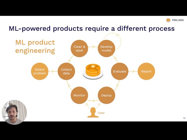 Lecture 01: When to Use ML and Course Vision (FSDL 2022)