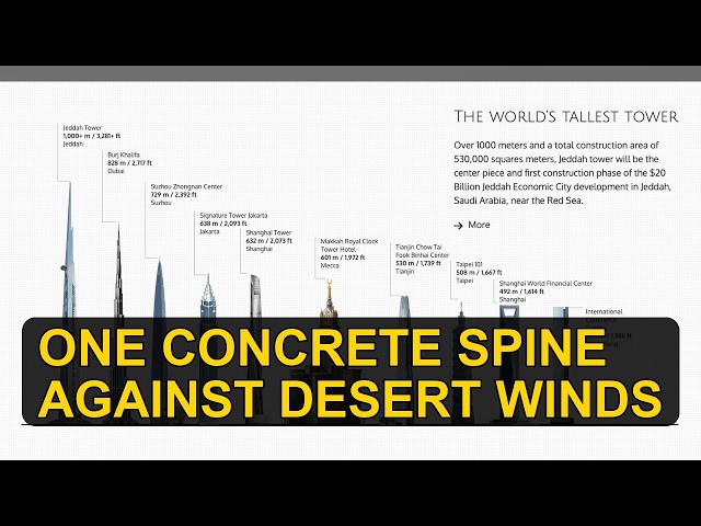 Jeddah Tower: The 1 km Skyscraper That Isn't Built Yet