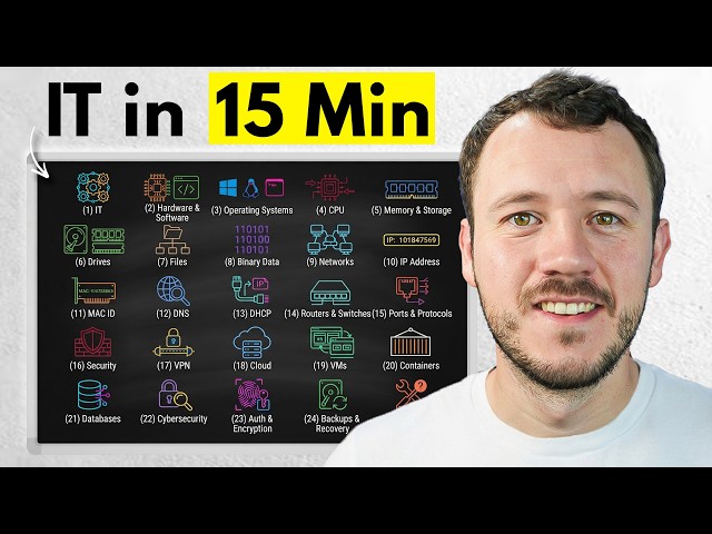 25 Essential IT Concepts Explained in 13 Minutes