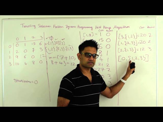 Traveling Salesman Problem Dynamic Programming Held-Karp