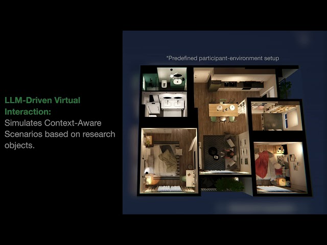 GIDEA - A Generative AI-Powered Simulation Platform to Accelerate Human-System Interaction Research