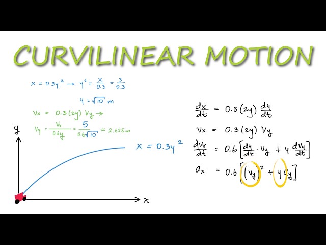 Curvilinear Motion in Cartesian/Rectangular Coordinates - Acceleration Example in 3 Minutes!