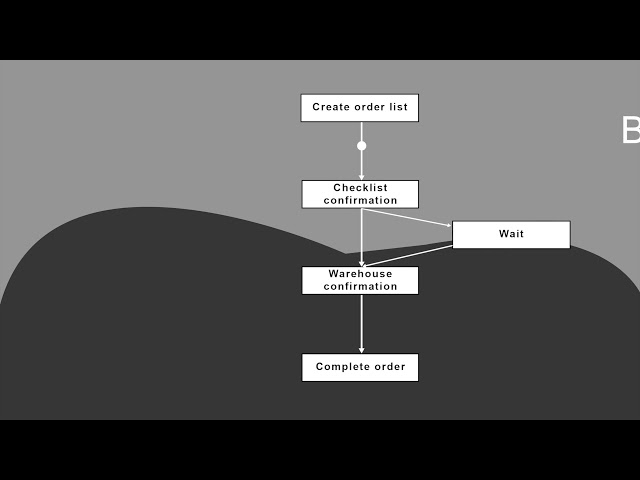 What is Performance Analysis? - An example