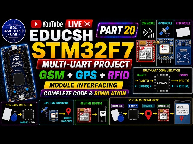 EDUCSH Part 20: STM32F7 Multi-UART Project | GSM+GPS+RFID Module Interfacing &Complete Code in Tamil