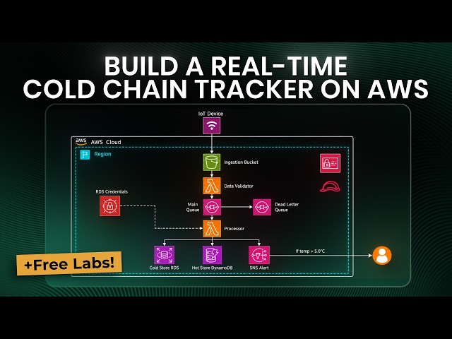 Build a Real-Time Cold Chain Tracker on AWS (Free Labs)