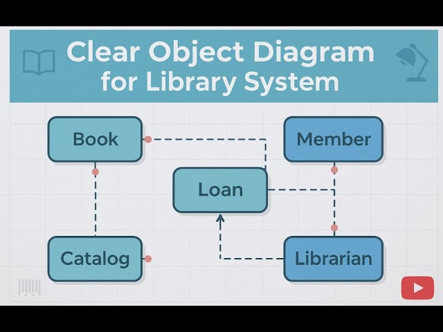 Library System Object Diagram Tutorial in EdrawMax | UML Object Diagram