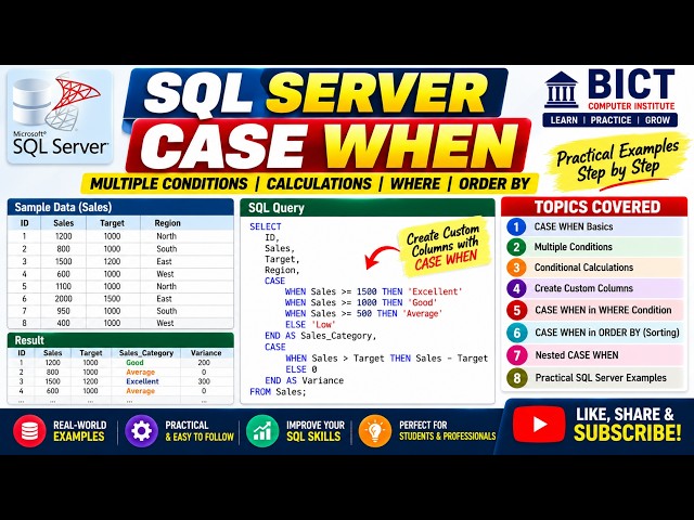 Master the CASE WHEN statement in SQL Server with practical, real world examples!