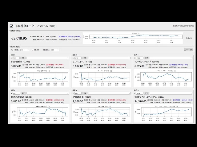 日本株価モニター（15分ディレイ株価）テスト