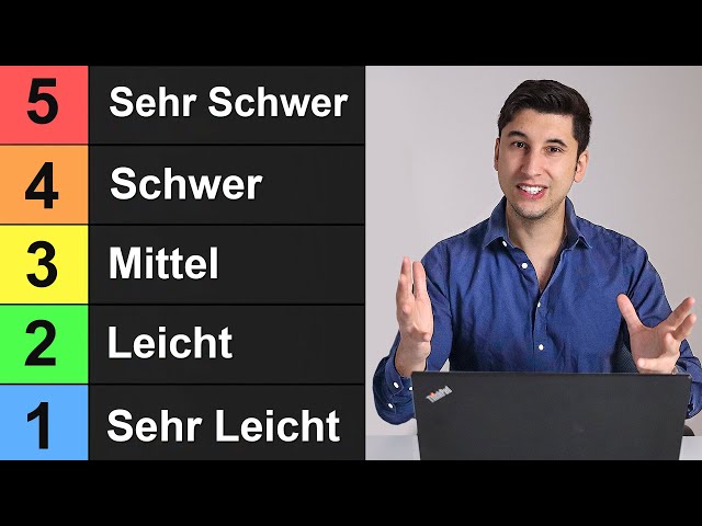 Programmieren lernen - Top 5 Projektideen (von Anfänger bis Profi)