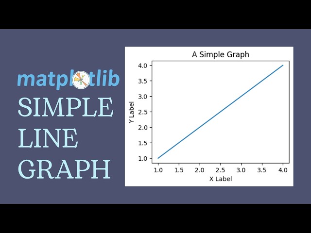 Make a Simple Line Graph in Matplotlib