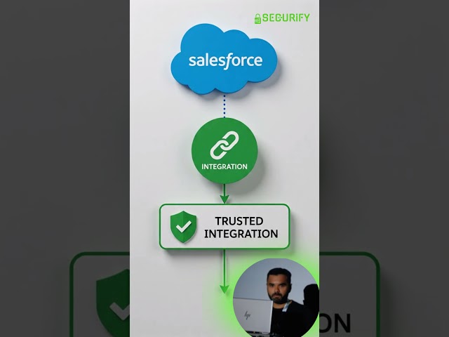 The OAuth Mistake That Exposed 7,000 Customers #securifyai #cybersecuritytv #bhaumikshah