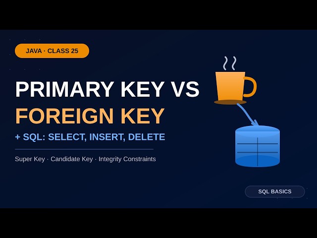 Java Class 25: Super Key, Candidate Key, Primary Key & Foreign Key in Relational Databases