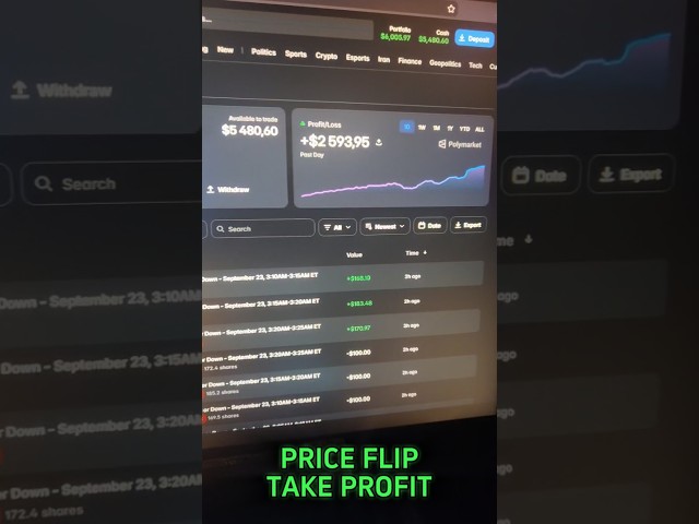 Automated AI Bot Finds a Polymarket BTC Trade in Seconds 🤯 #Polymarket #AITrading #CryptoTrading